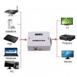 HDMI to VGA & Audio Converter 1080P for Computers, Laptops, & More - White - Image 2