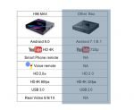 Android Smart TV Box H96 MAX 4GB / 64GB Android 9.1 Ultra 4K WiFi – LAN – Bluetooth – USB – HDMI – Card Slot - Image 5