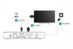 Android Smart TV Box TX3 MAX 2GB / 16GB Android 7.1 Ultra 4K WiFi - LAN - Bluetooth - USB - HDMI - Card Slot - Image 14